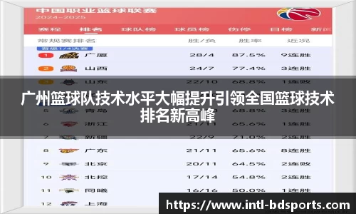 广州篮球队技术水平大幅提升引领全国篮球技术排名新高峰